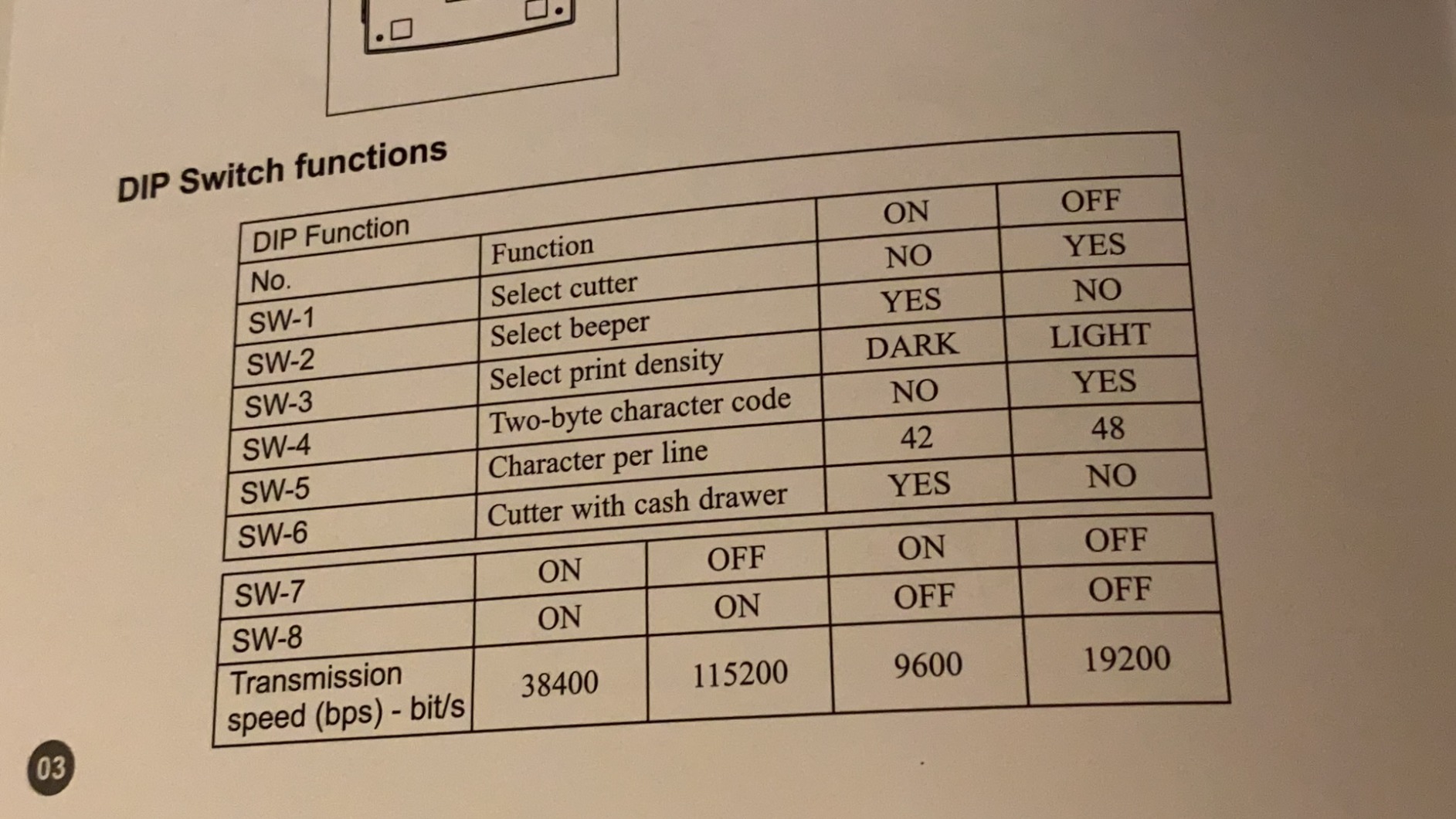 MUNBYN Receipt Printer P068, 3 1/8 inch 80mm Direct Thermal Printer, POS Printer with Auto Cutter - Thermal Receipt Printer with USB Serial Ethernet Windows Driver ESC/POS Support Cash Drawer customer photo 1