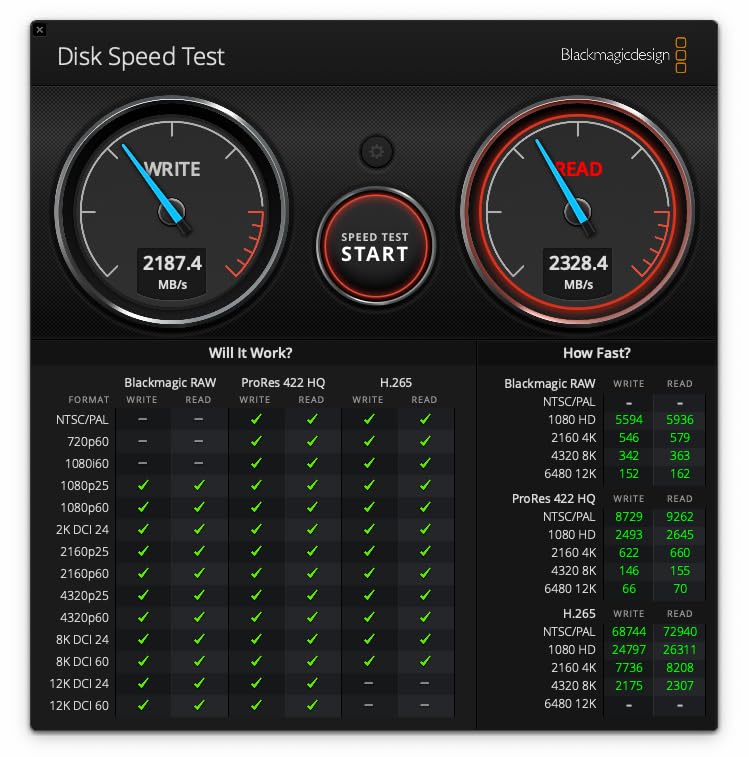 OWC 2TB Envoy Pro FX Portable Rugged External NVMe M.2 SSD Drive Thunderbolt 3, USB3.2 USB-C, up to 2800MB/s speeds, Drop/Shock Resistant Compatible with Mac and PC customer photo 2
