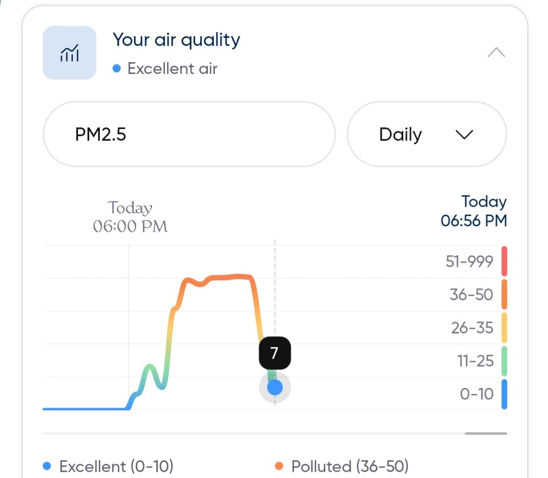 BLUEAIR Blue Pure 311i Max Smart Air Purifier for Medium Rooms up to 1,800 Sq Ft HEPASilent Air Cleaner for Pets Allergies Smoke & Dust WiFi Air Purifier with Auto Mode customer photo 1