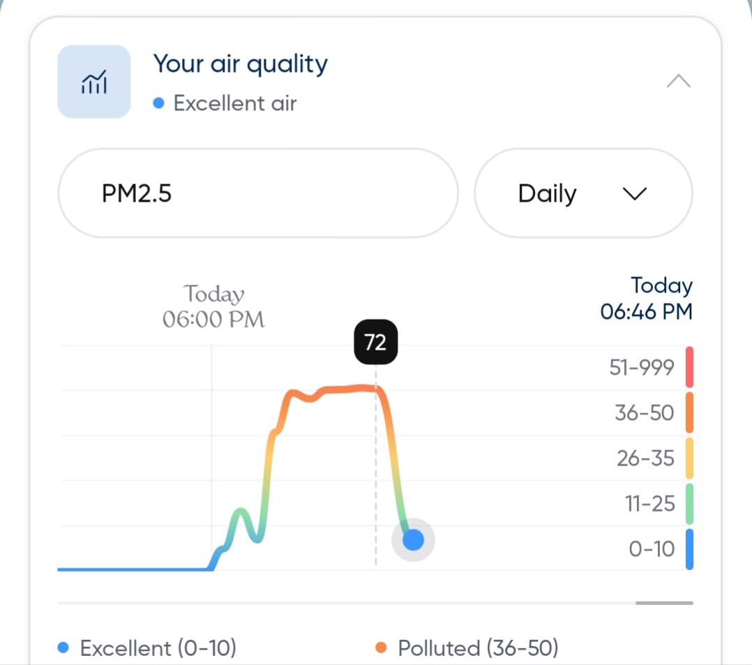 BLUEAIR Blue Pure 311i Max Smart Air Purifier for Medium Rooms up to 1,800 Sq Ft HEPASilent Air Cleaner for Pets Allergies Smoke & Dust WiFi Air Purifier with Auto Mode customer photo 2