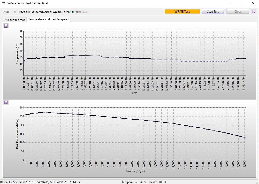 Western Digital 24TB WD Red Pro NAS Internal Hard Drive HDD - 7200 RPM, SATA 6 Gb/s, CMR, 512 MB Cache, 3.5