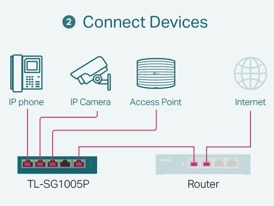 TP-Link Omada SG2210XMP-M2 8-Port 2.5GBASE-T and 2-Port 10GE SFP+ Smart Switch with 8-Port PoE+ (240W) customer photo 1