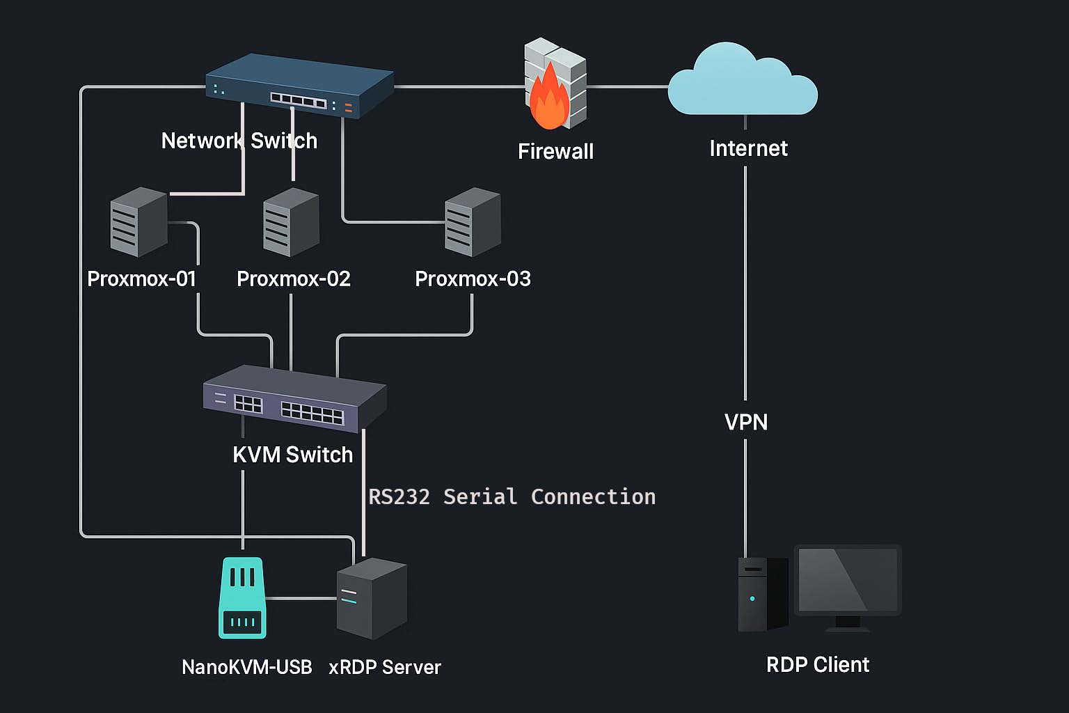 10 Port 8 Port HDMI KVM Switch 4K@60Hz EDID Simulation, USB3.0 KVM Switch HDMI for 10 Computers Share 1 Monitor and 4 USB Devices, KVM Switches with Audio RS232 Wired Remote 12V Power and USB Cable customer photo 2