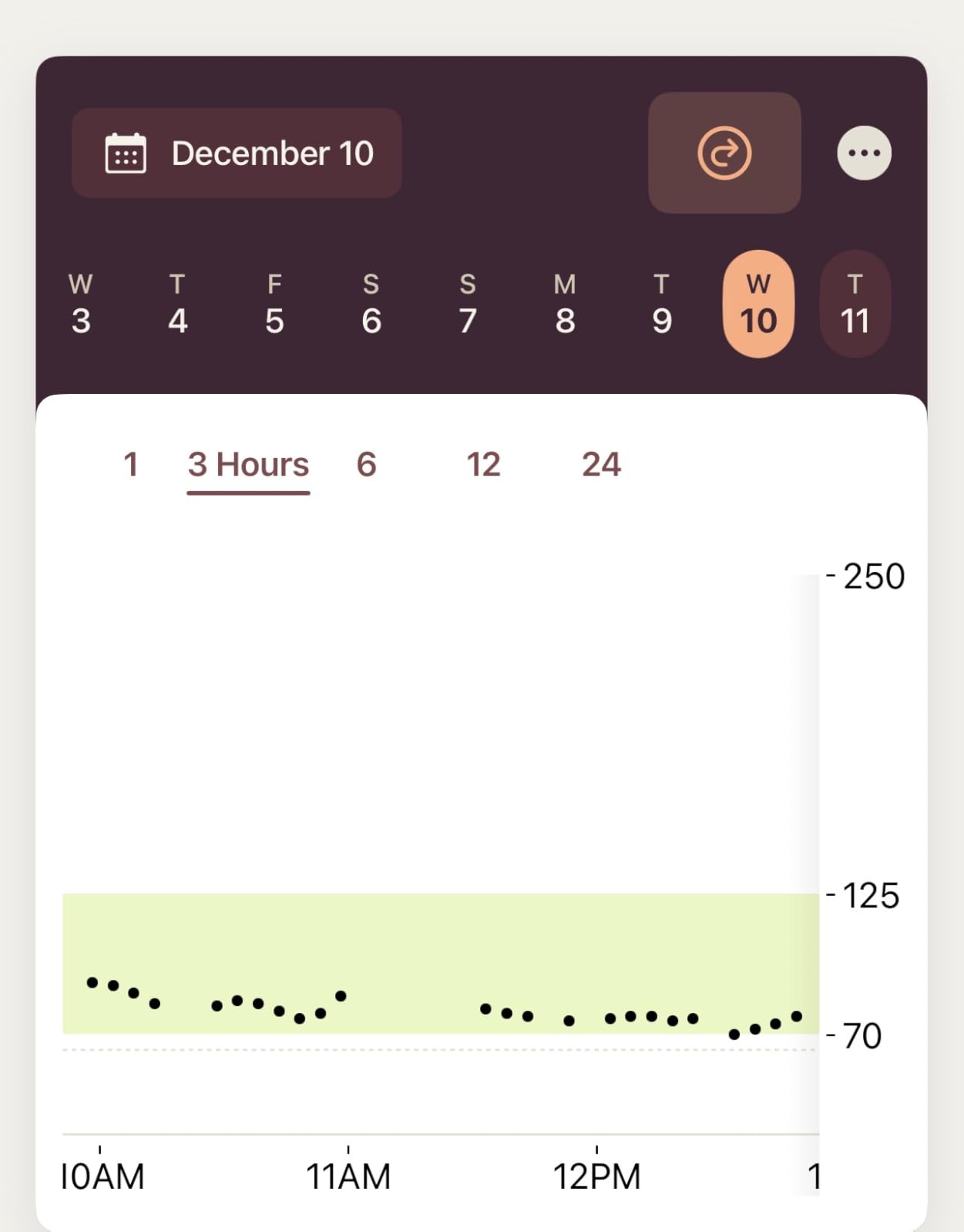 Stelo Glucose Biosensor & App by Dexcom - A Leader in Continuous Glucose Monitoring (CGM). 24/7 Tracking & Personalized Insights to Reveal Patterns. 2-Pack (Up to 15 Days Each). iOS & Android. customer photo 2