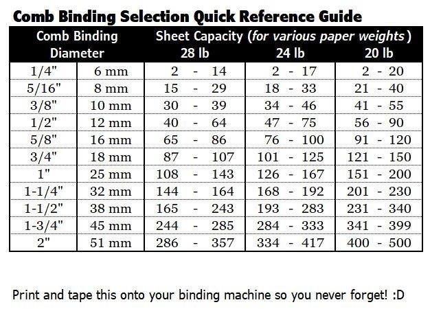 Fellowes Pulsar+ Comb Binding Machine, School Supplies & Classroom Organization Manual Binder, 20-Sheet Punch Capacity, Includes 10-Pack Starter Kit (5006801) customer photo 1