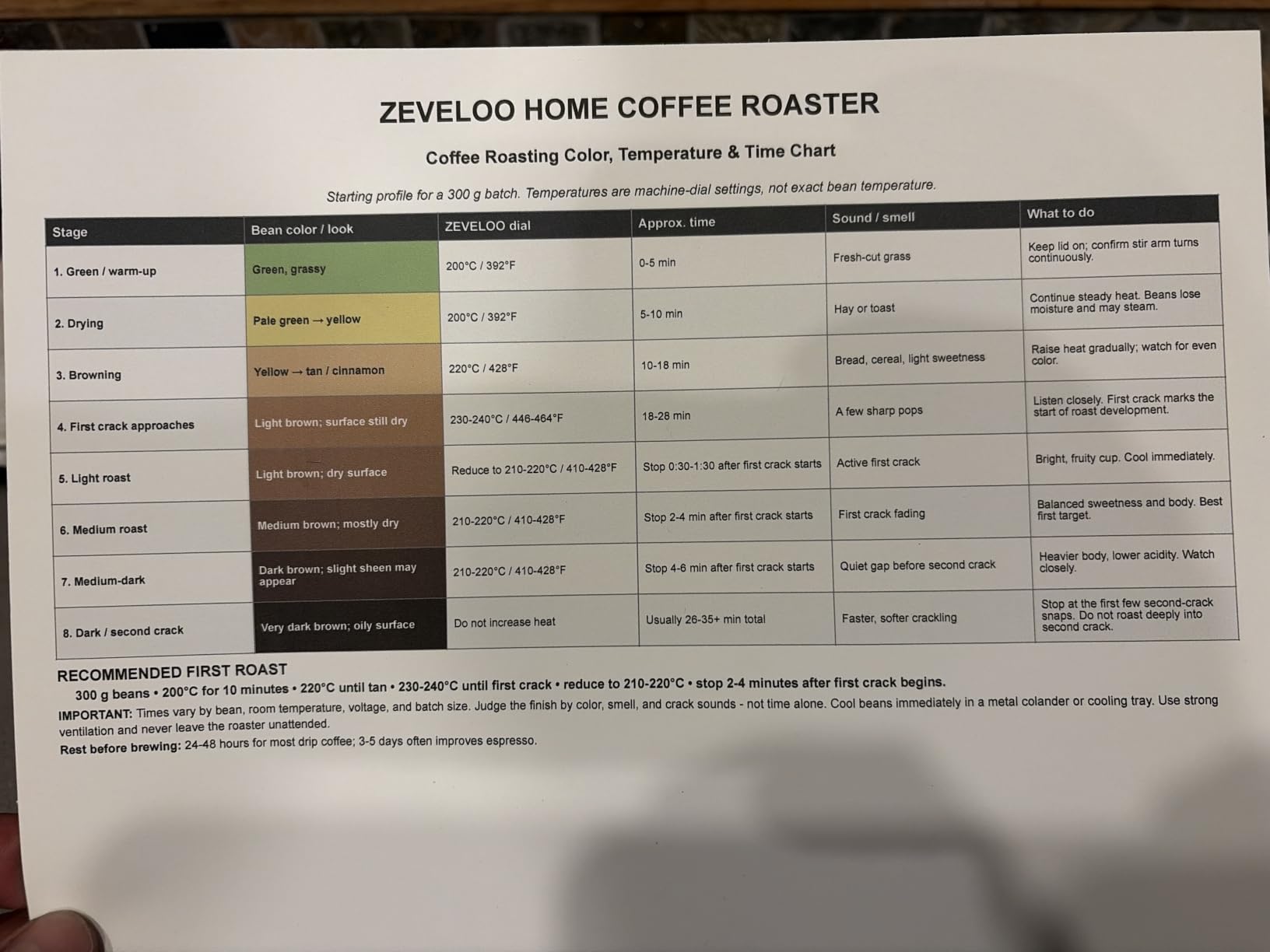 750g Electric Coffee Roaster Machine Home Coffee Roaster Coffee Bean Roaster for Home Use 110V customer photo 1
