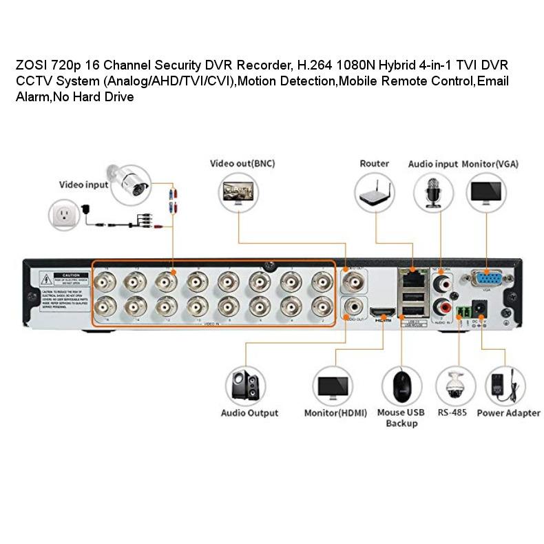 Super HD 1080P 16 Channel DVR Security Recorder with 4TB Hard Drive, Hybrid 6-in-1 CCTV DVR Recorder Compatible with 2MP and 5MP TVI, AHD, CVI, Analog, RS485 PTZ and IP Cameras customer photo 1