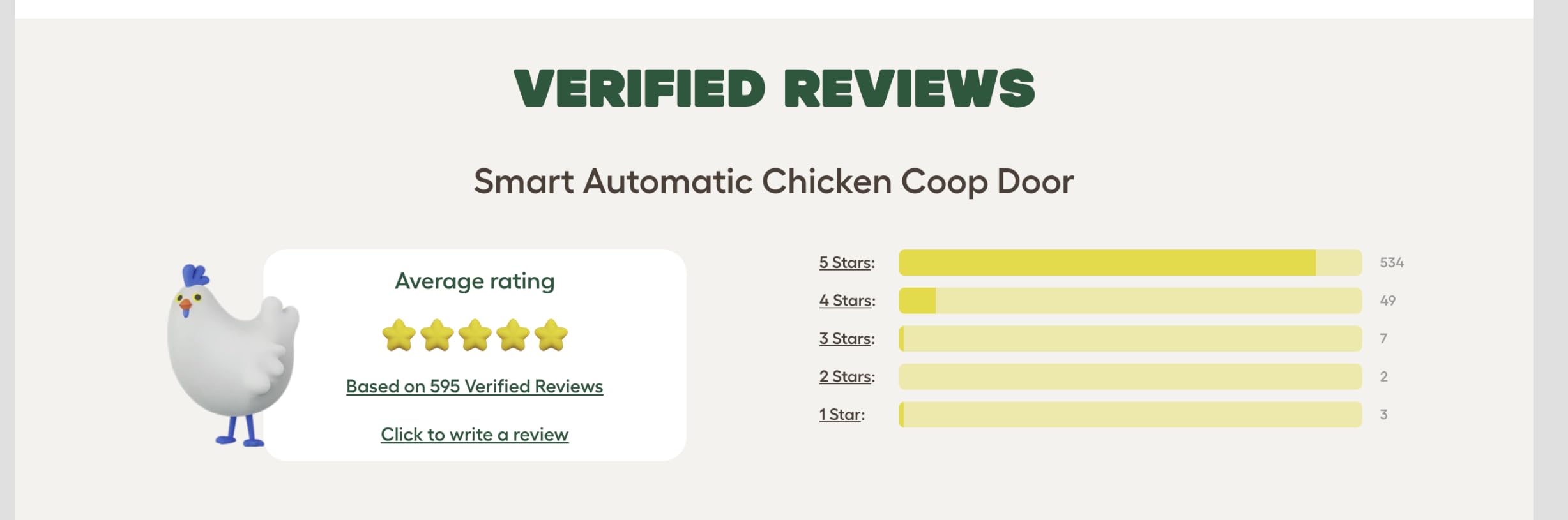 Omlet Smart Automatic Chicken Coop Door Opener | WiFi & App Control | Light Sensor or Timer | Built-In Safety Sensors | Weatherproof | Battery or Plug-In Power | Alexa & Google Home Compatible | Green customer photo 1