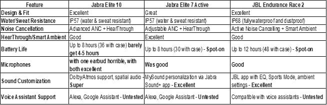 JBL Endurance Race 2 - True Wireless Earbuds - Black - Waterproof and dustproof, Ergonomic wing enhancer with Twistlock technology, Enhance your work-out with Sports Mode customer photo 2