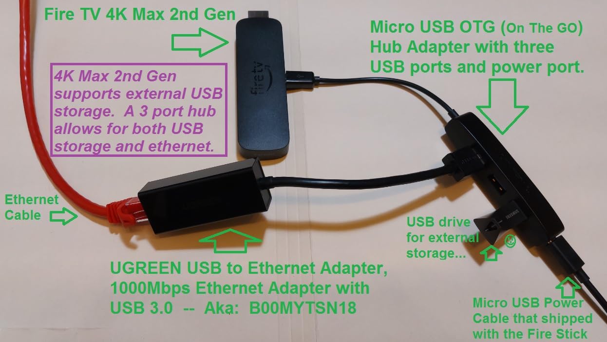UGREEN USB to Ethernet Adapter, 1000Mbps Plug and Play with USB 3.0 | Driver Free, RJ45 LAN Network Dongle Compatible with Nintendo Switch, Laptop, PC, MacBook, Windows, macOS, Linux customer photo 1