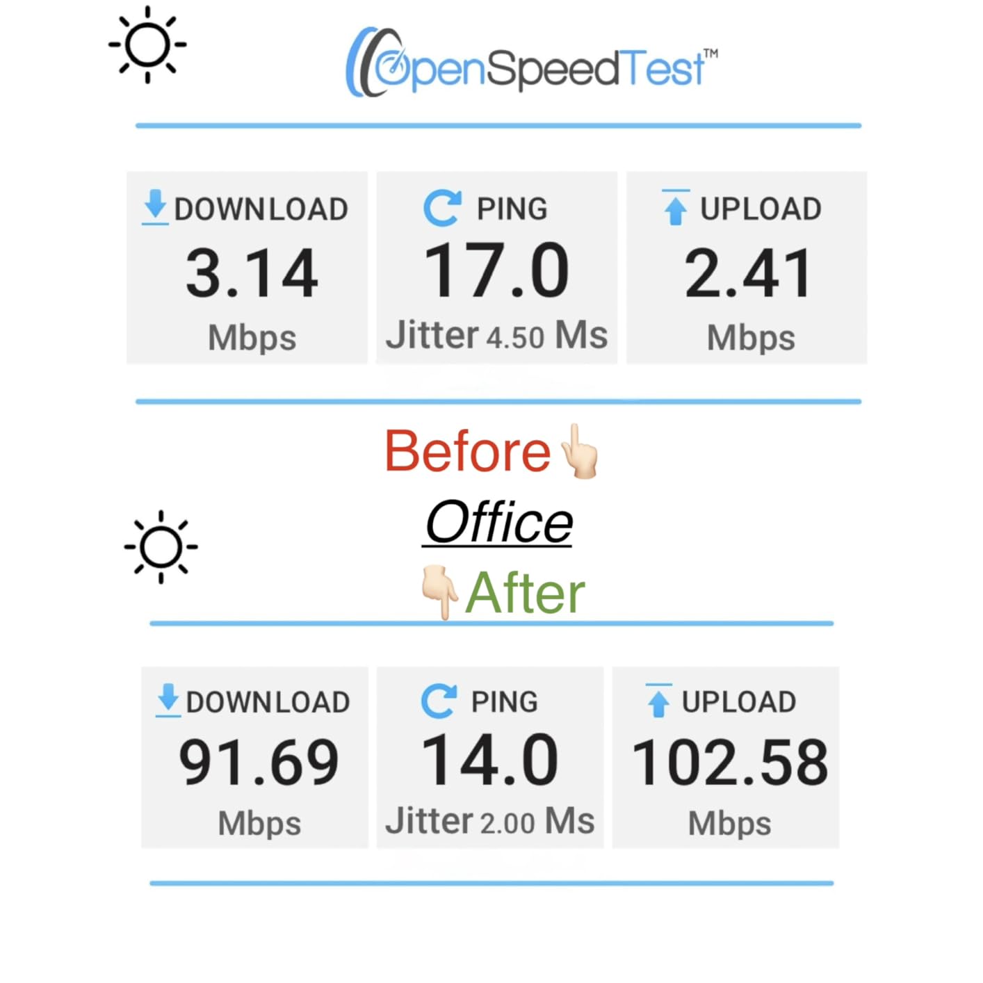 Tenda Nova Mesh WiFi System MW6 - Covers up to 4-6 Bedroom Houses - AC1200 Whole Home WiFi Mesh System - Gigabit Dual-Band Mesh Network - Replaces Wireless Router and WiFi Extender - 3-Pack customer photo 2