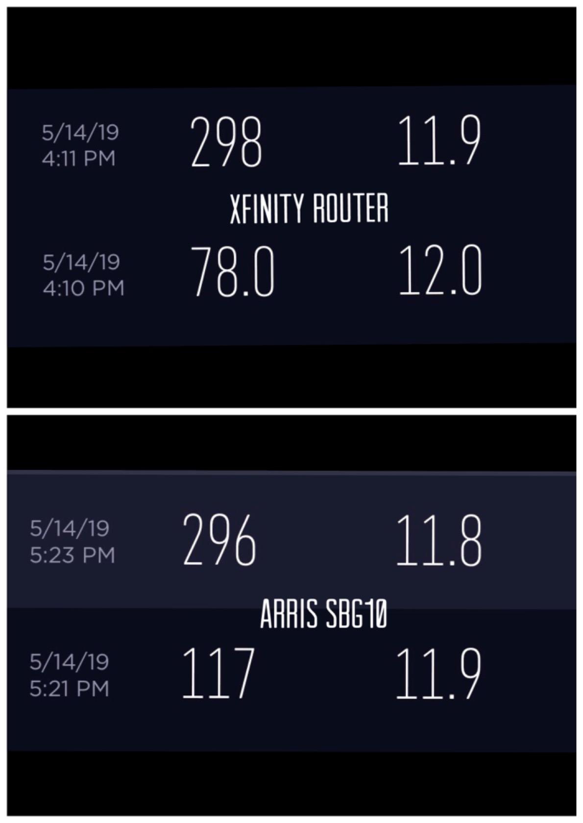 ARRIS (SBG10) - Cable Modem Router Combo - DOCSIS 3.0 16 x 4 Gigabit & AC1600 WiFi, 400 Mbps Max Internet Speeds customer photo 2