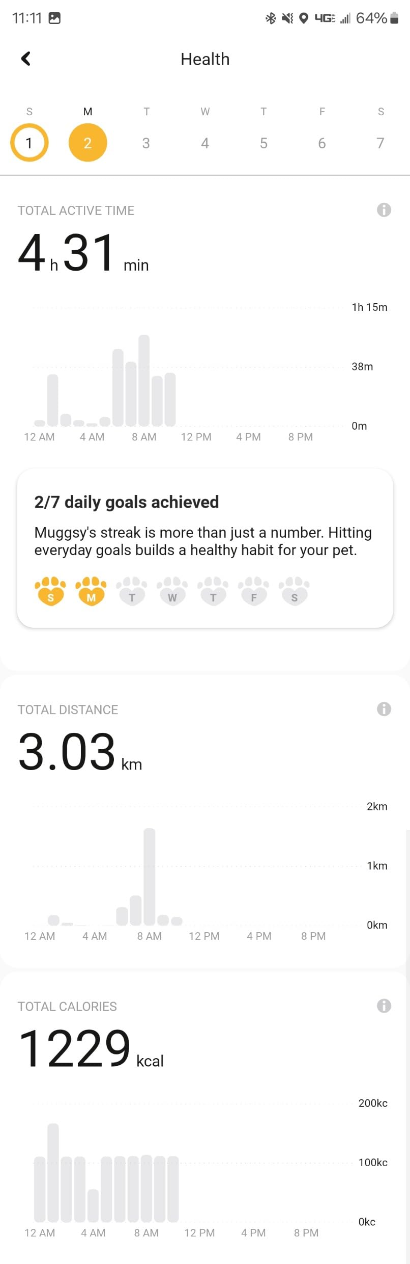 Petcube GPS Tracker for Dogs – Real-Time GPS Tracking & Escape Alerts customer photo 1