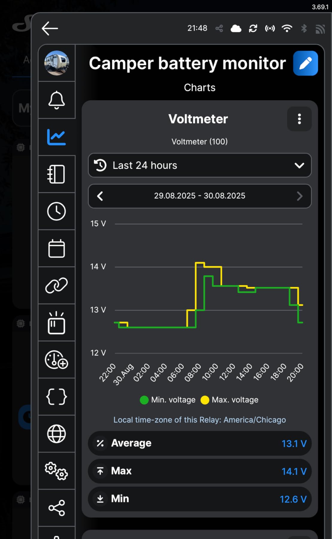 Shelly Plus Uni Smart Wi-Fi and Bluetooth Operated Module, Dry Contact customer photo 1