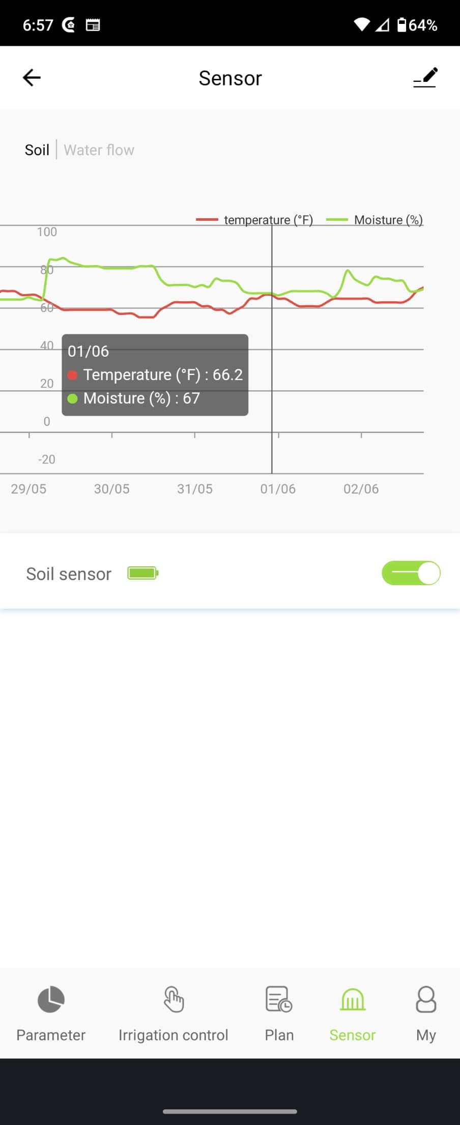 RAINPOINT WiFi Soil Moisture Sensor - Wireless Soil Moisture Sensor - Must be Used with TTV103WRF or TTV203WRF WiFi Sprinkler Timer and TWG004WRF WiFi Hub (Only Include Soil Tester) customer photo 1