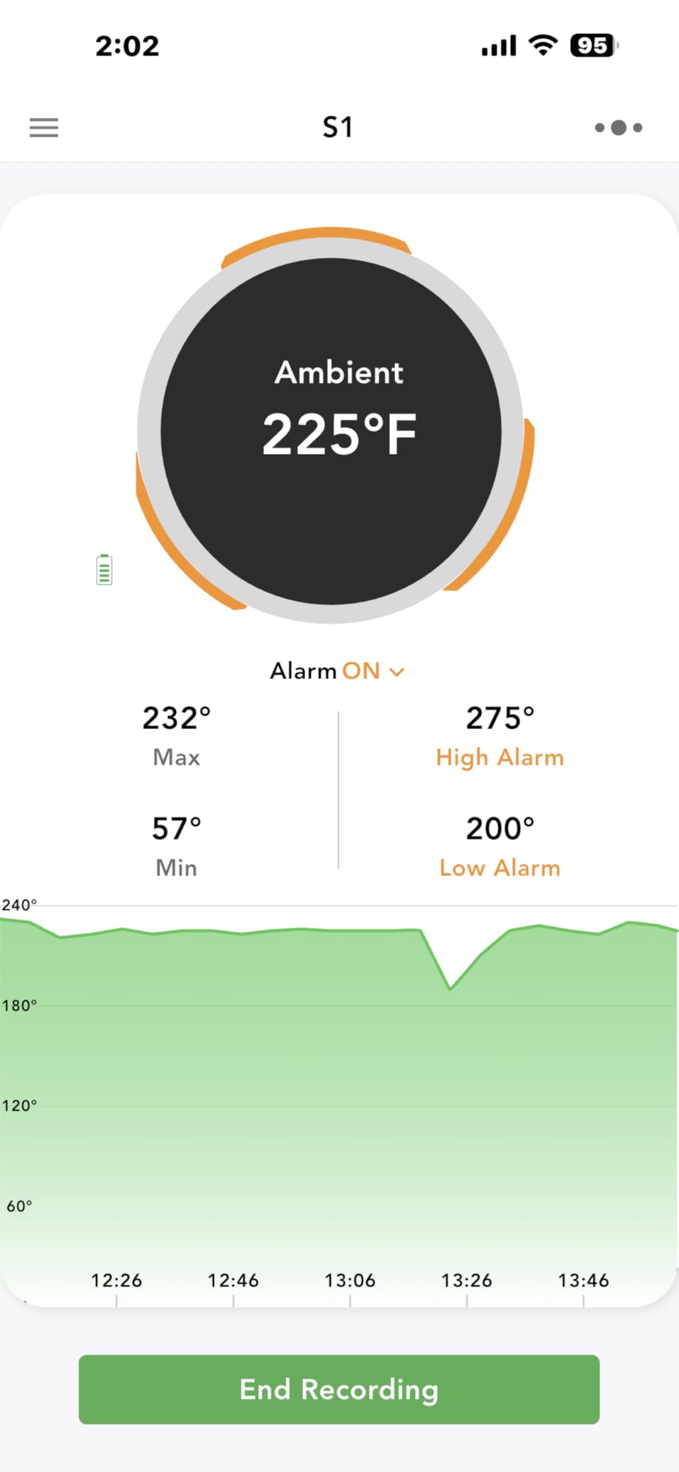 ProTemp S1 Patented Smart Grill Gauge Thermometer Hub Wi-Fi and Bluetooth | for Weber Kamado Joe Grill Smoker Offset Replacement Accessories (Universal Version 3.5